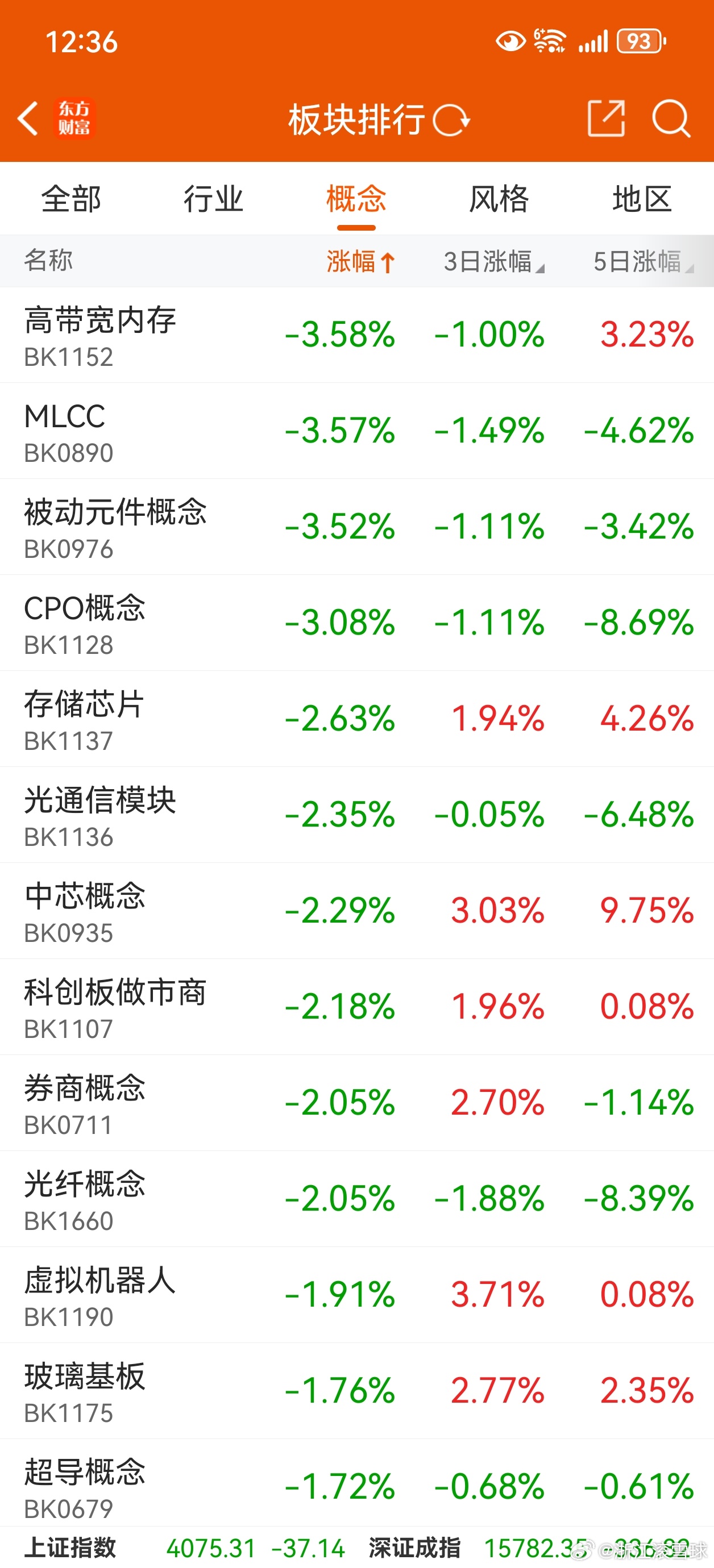 市场非常丝滑。。。 