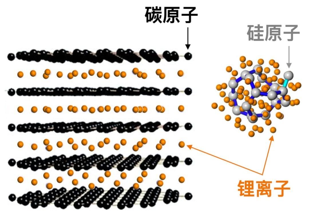 新一代硅碳电池今年又要来了特点: 耐用度提升，容量提升，充电效率不衰减，使用寿命