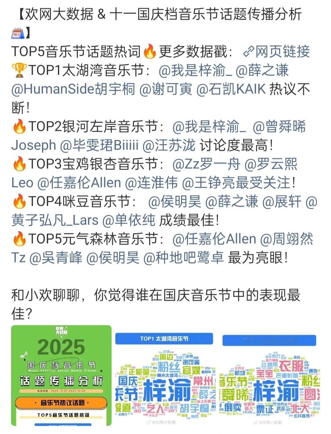 梓渝国庆档音乐节话题声量TOP梓渝【国庆档音乐节】全平台话题声量TOP💥10月