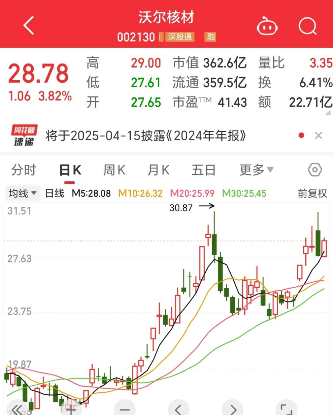 板块方面，今天算力继续领涨，太辰光、沃尔核材又涨了4个点，但是昨天铜连接冲高回落