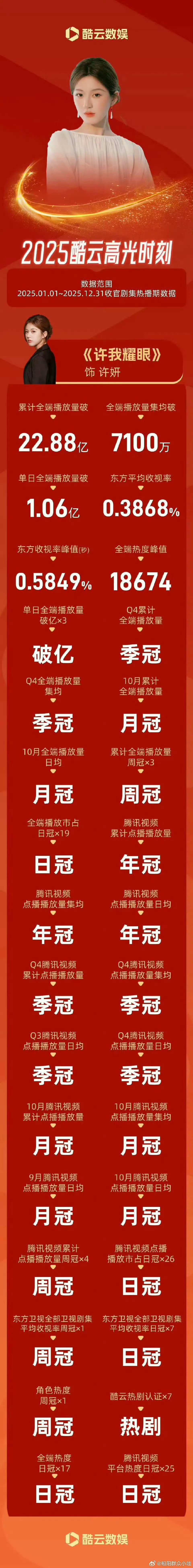 想问一下虞书欣VS赵露思的实绩谁更强呢？ 