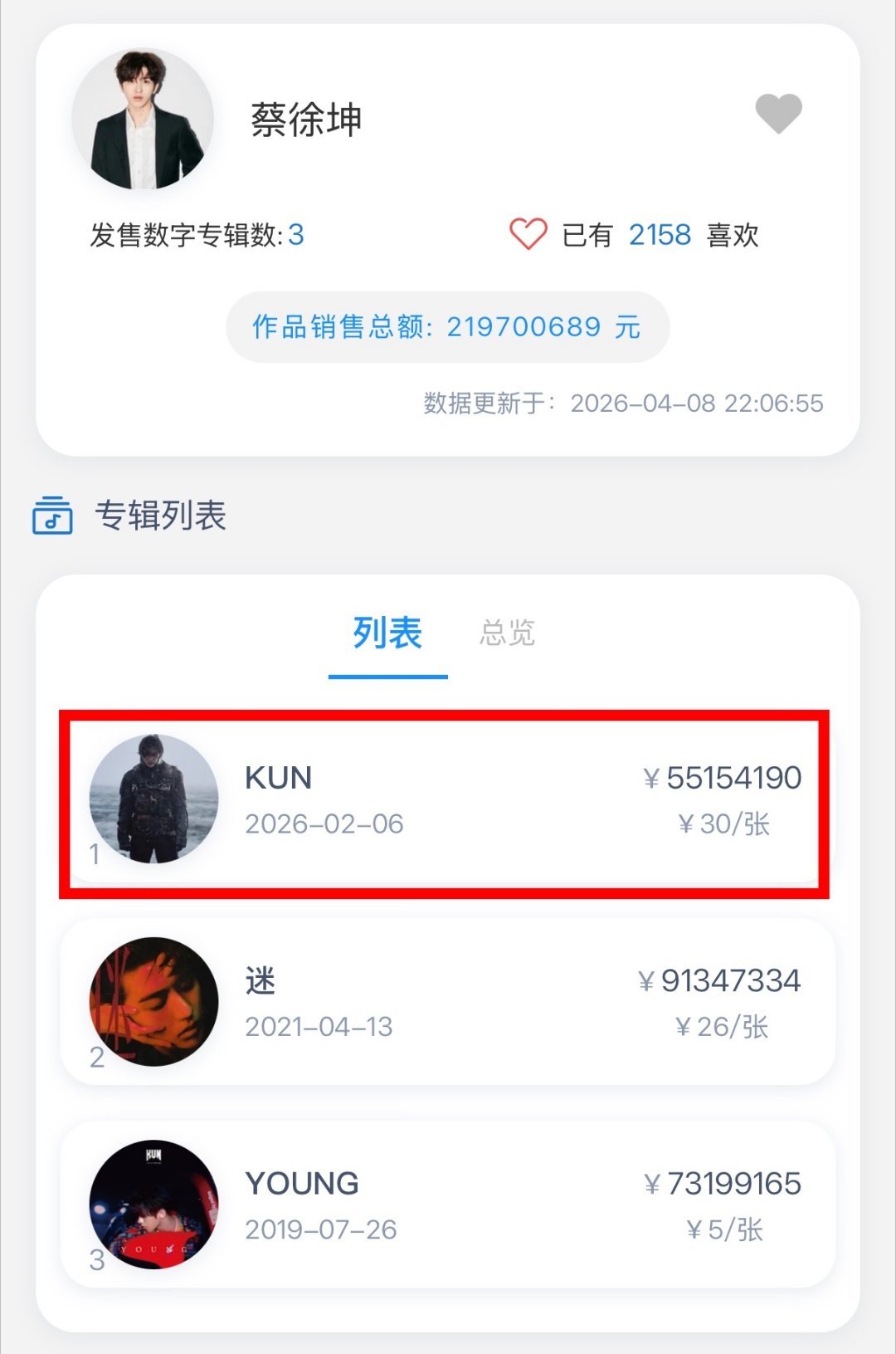 蔡徐坤顶流的第八年 短短几天巡演周边销售额已超4000w 蔡徐坤粉丝近两月氪金超