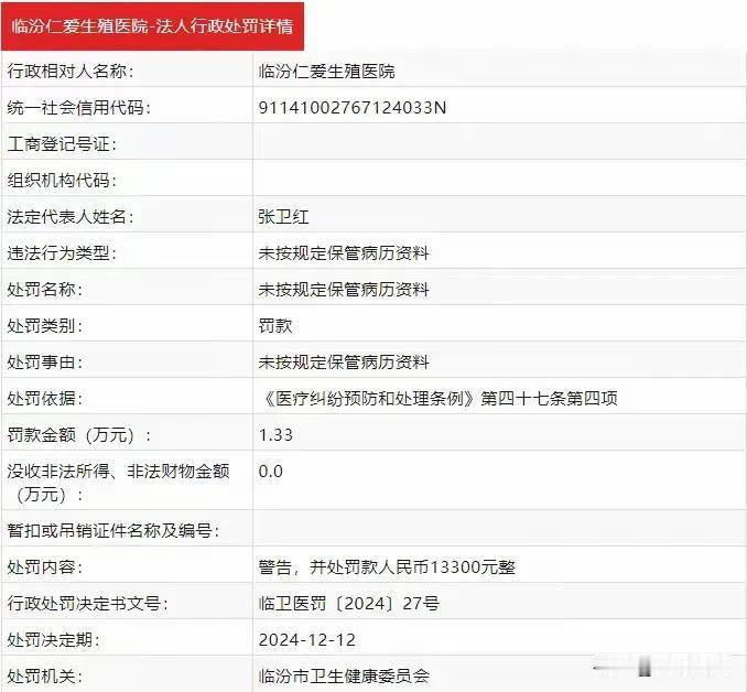 临汾仁爱生殖医院因未按规定保管病历资料再次被重罚