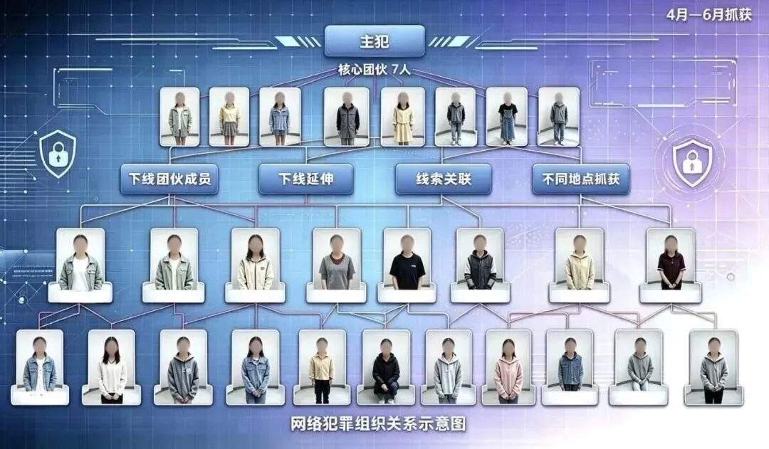 这下真有行业可以全女了……[怒] ​​​
