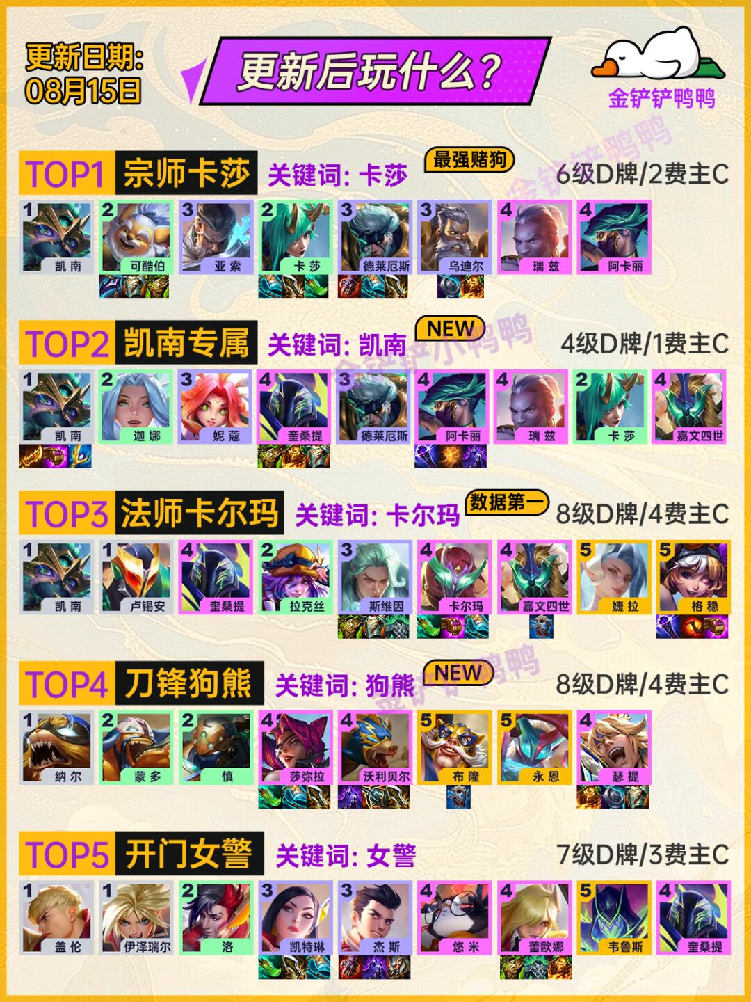 姐妹们 8月15日 阵容推荐！凯南也能变主C！