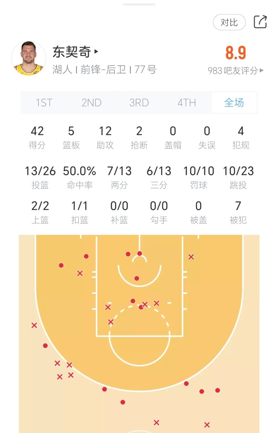 湖人怎么提的档？骑士vs湖人