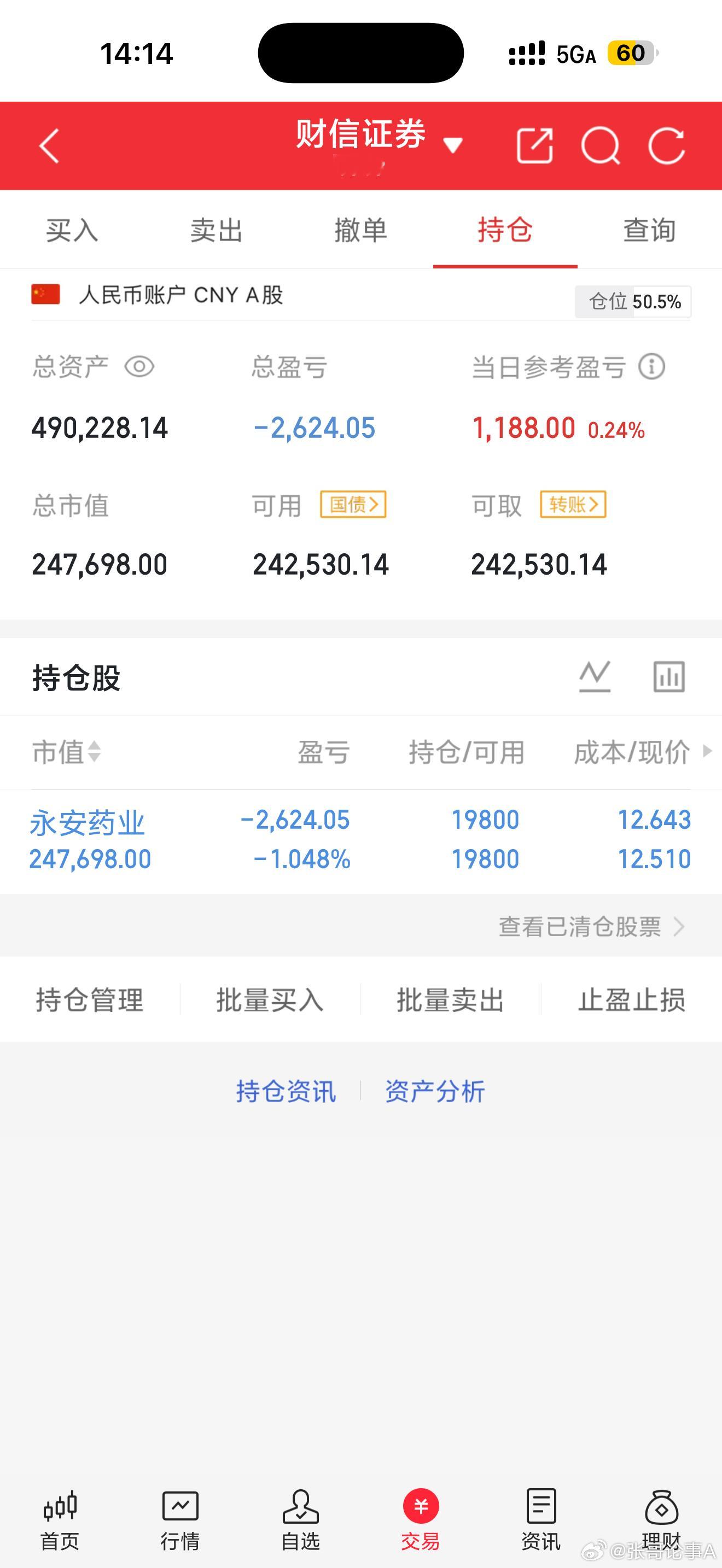 继续持有   永安药业     这支具备增长潜力，我满怀期待，相信随着后续市场的