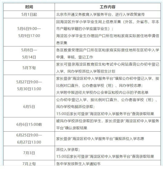 各区发布义务教育入学实施意见