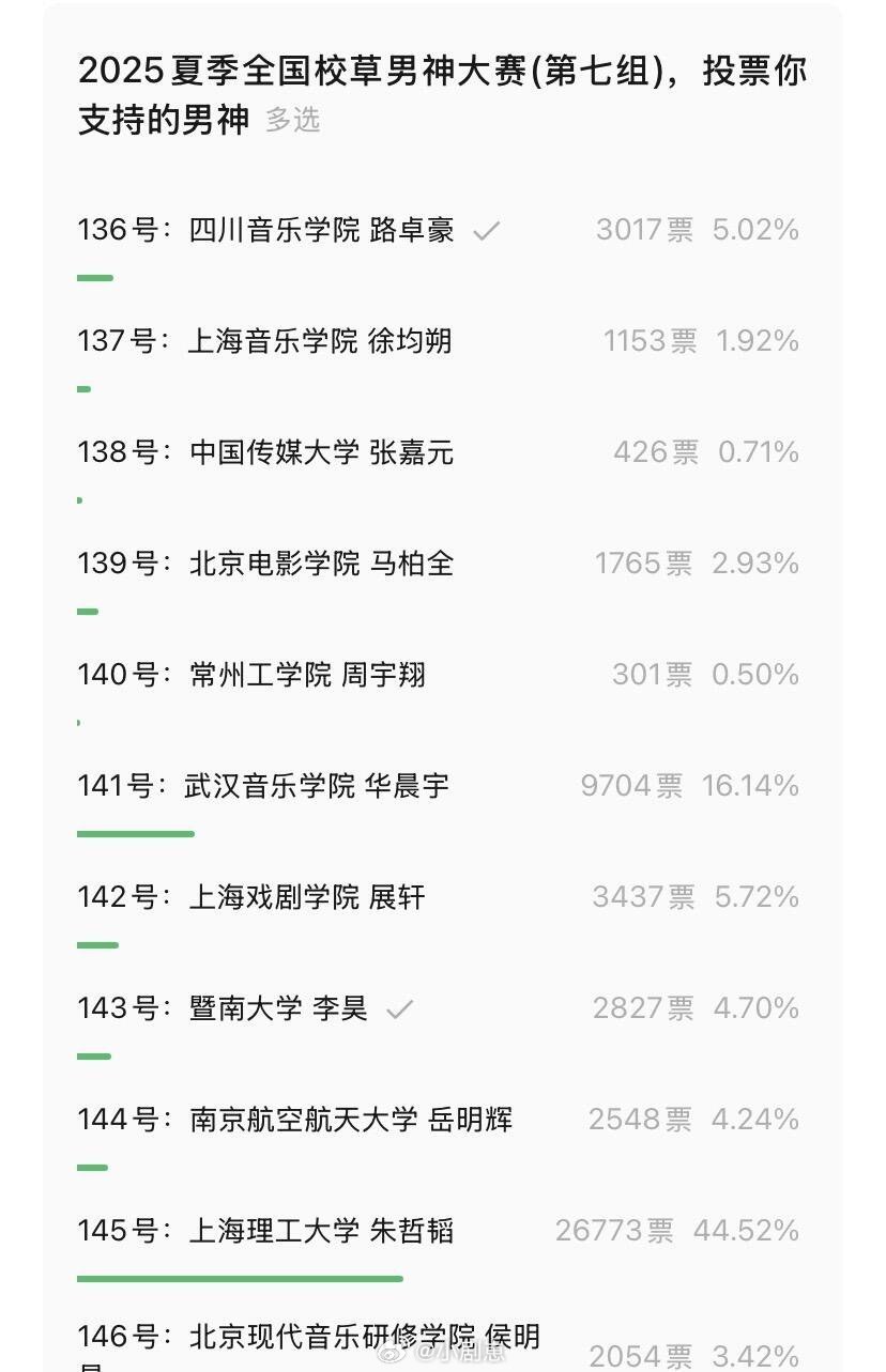 十个勤天[超话]不是，谁给我二哥和李昊报名了？十个勤天‖种地吧‖ ​​​