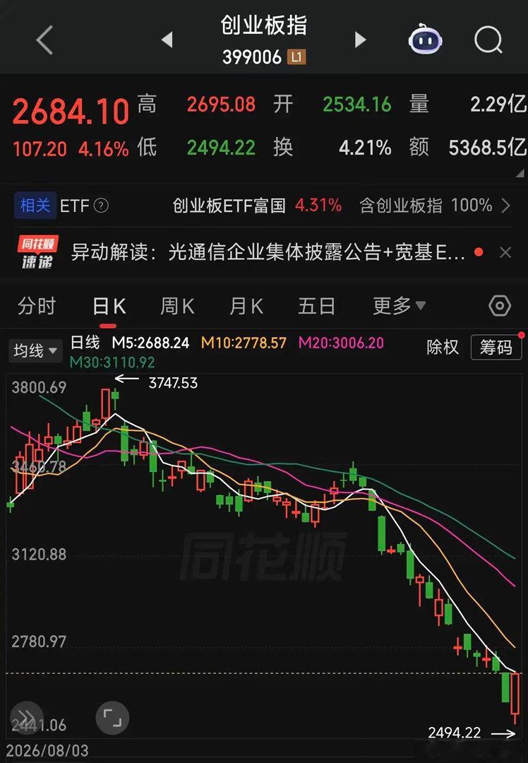 A股上演逆转大奇迹，但这不表示行情反转了，因为基本面并没有出现明显向好的变化。1