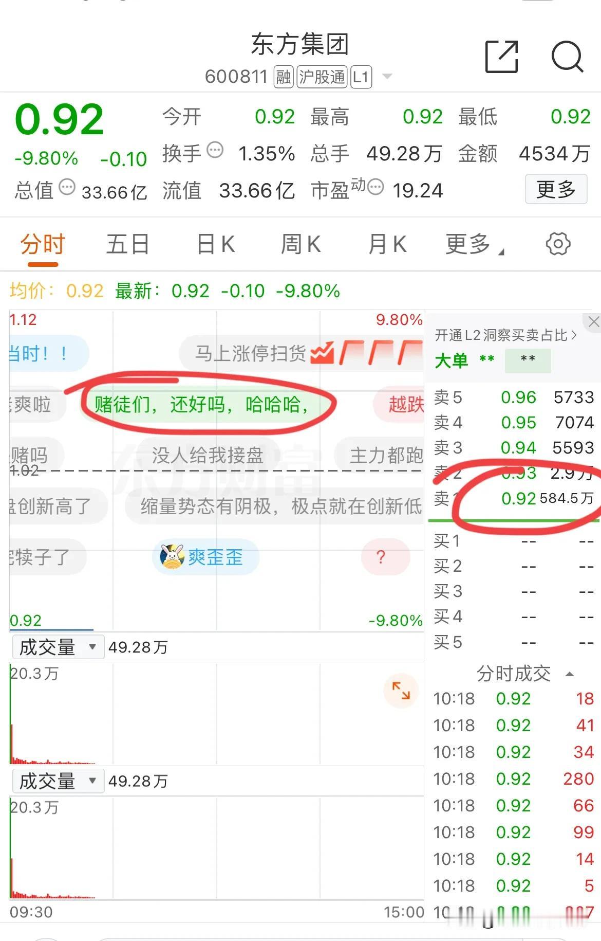 东方集团里面的散户，你们还好吗？
今天东方集团继续一字板跌停，前天抄底的散户全部