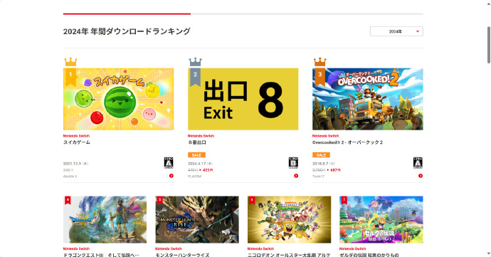 【 西瓜游戏获Switch日服年度下载量榜首 】任天堂官网今日公布 2024 e