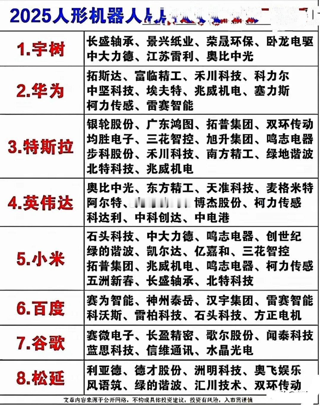2025人形机器人供应链全景：大厂布局与核心供应商梳理 一、大厂生态与供应链重叠