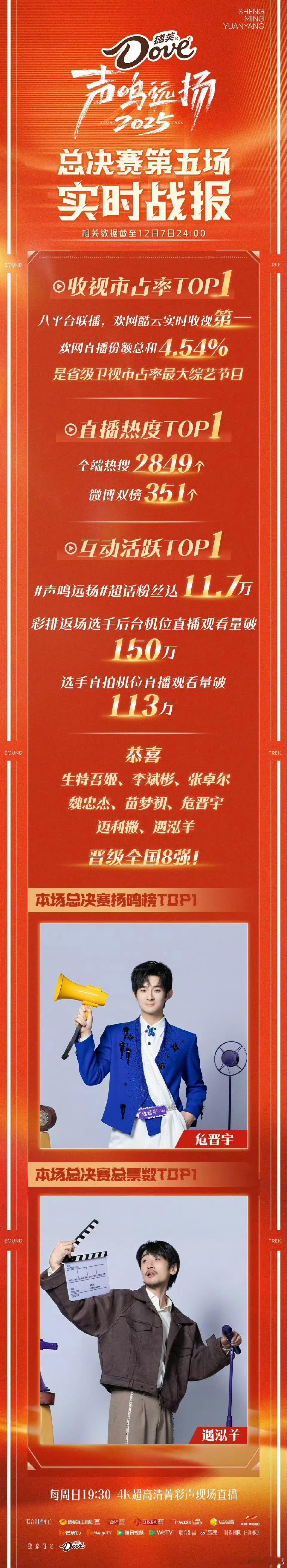 声鸣远扬收视达1.1亿远超同期声鸣远扬 11月收视成绩单公布！央卫视频道相关节目