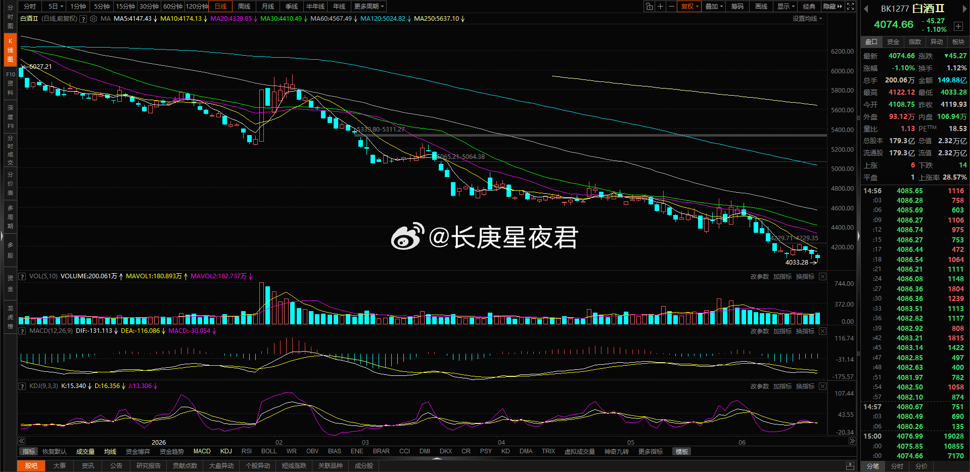 不停的尝试风格切换没有景气度的，不停的被套，又不停的割肉 