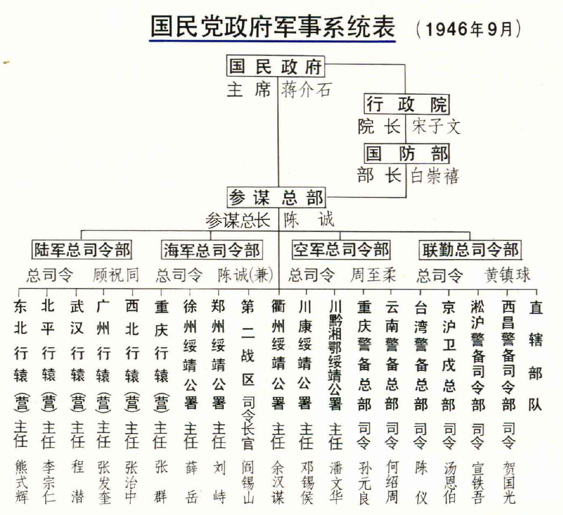 1946年国军发动全面进攻时的主力阵容这里面有几张SSR? ​​​