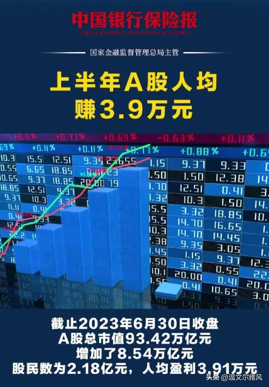 恭喜发财！专家说上半年A股股民人均盈利3.91万元，这是真的吗？

前海开源基金