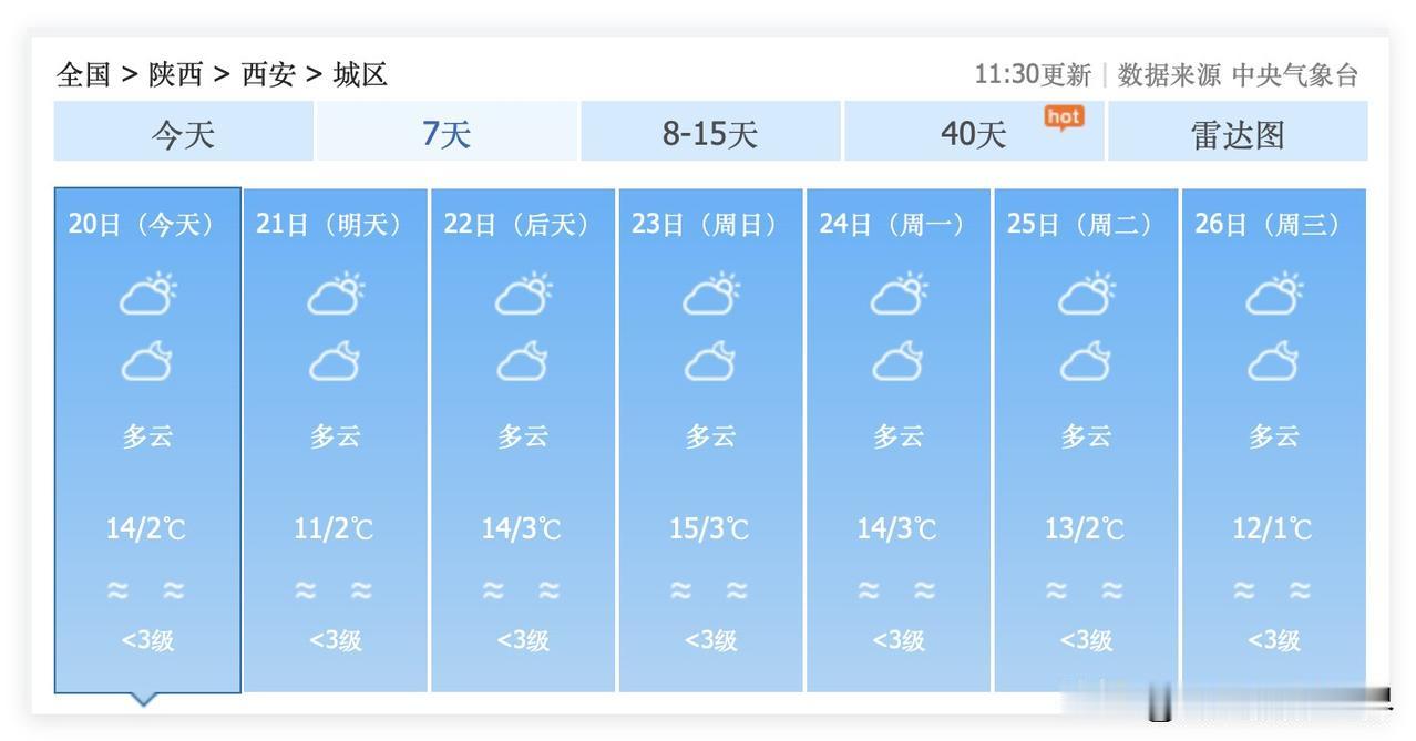 啊啊啊！我的个天啊！11月20日到12月4日，陕西省西安市，一滴雨水的天气预报都