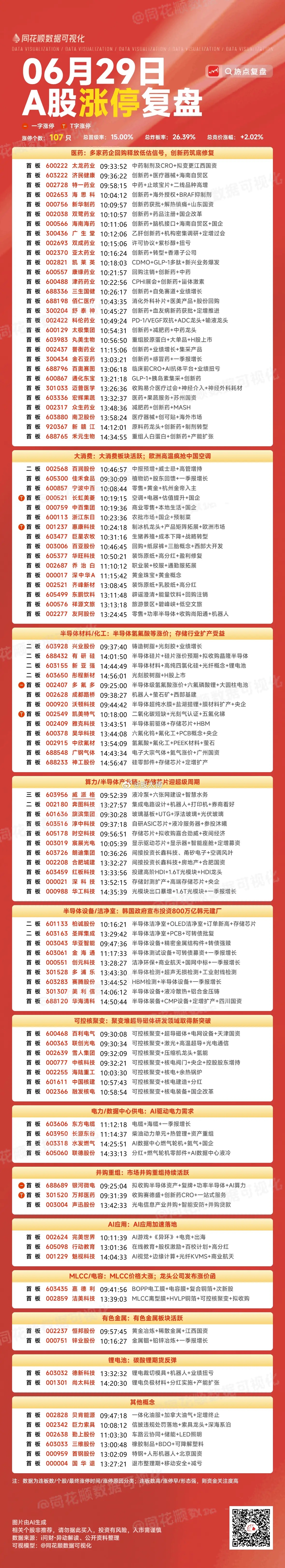 6月29日收盘啦，今天盘面挺热闹，挑四个热门票聊聊我的一点小看法。先说深科技，早