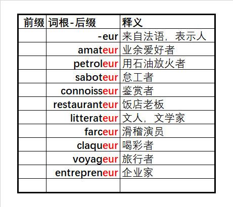 3500词汇 单词速记