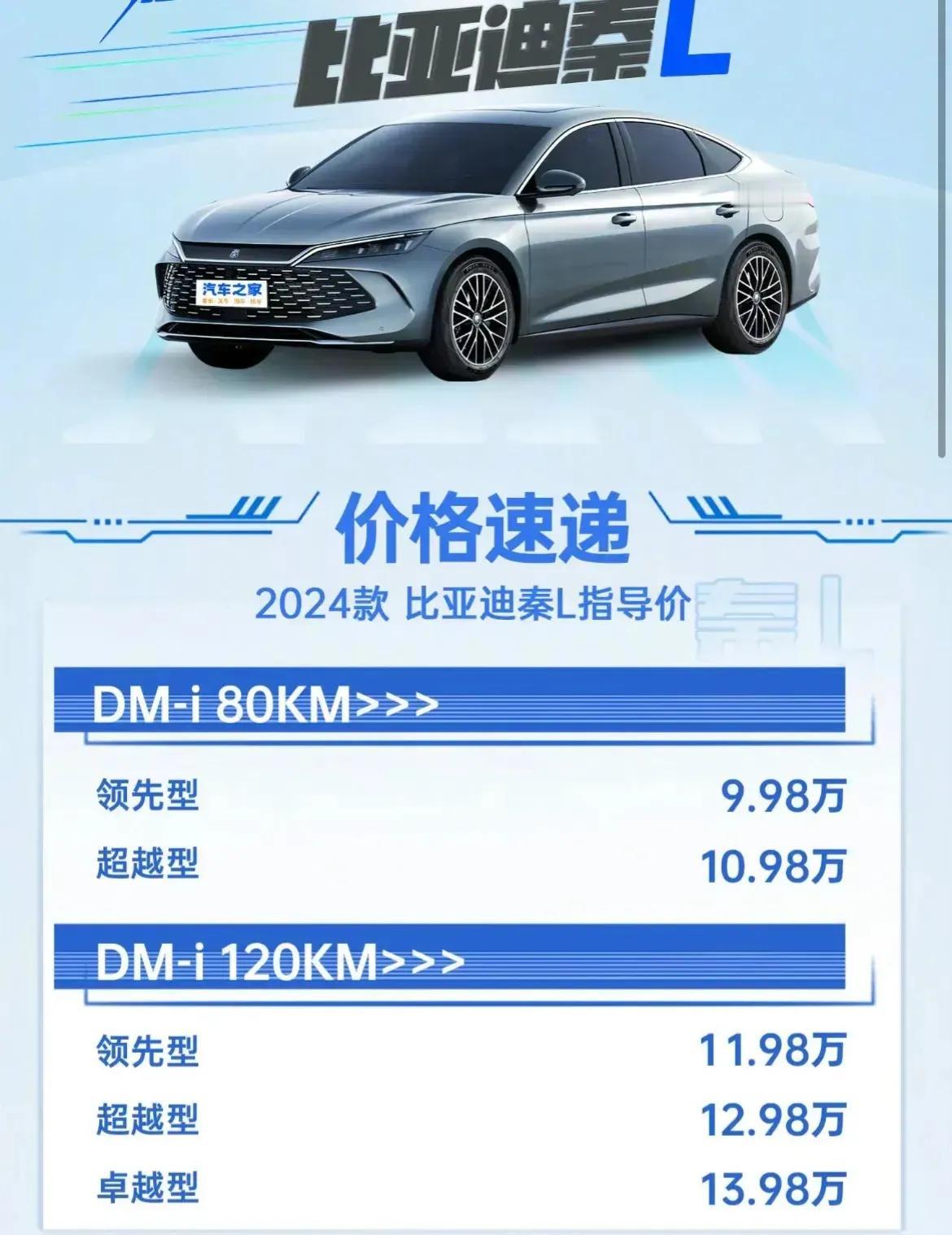 秦L一共有5个版本，价格区间也是从9.98-13.98万，每一个配置的价格相差一