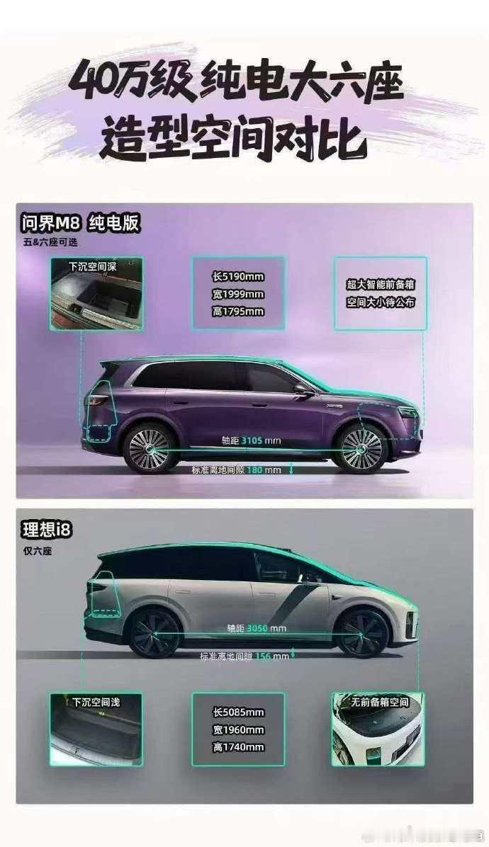 理想i8这波逆风证明，说明，雷军学说不能乱学。雷军当年把小米SU7 Ultra预