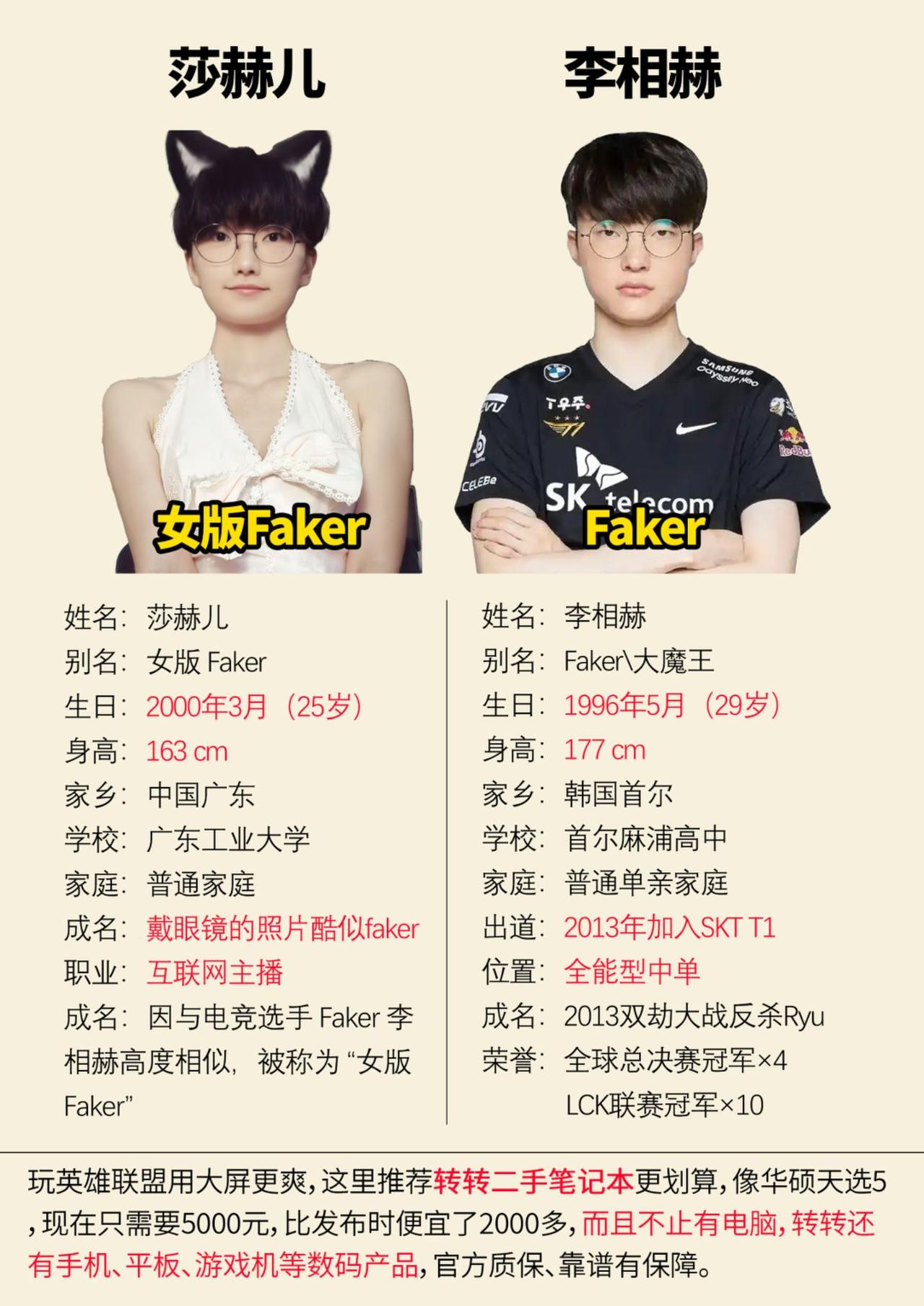 女版faker确实很像莎赫儿 英雄联盟 faker