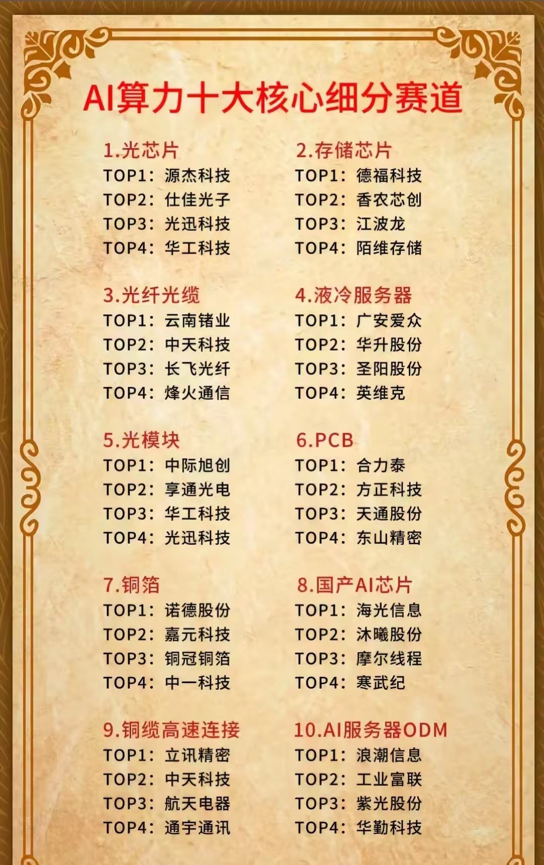 AI算力是当下的核心资产，围绕“算、存、连、冷、管”五大维度，核心细分领域及趋势