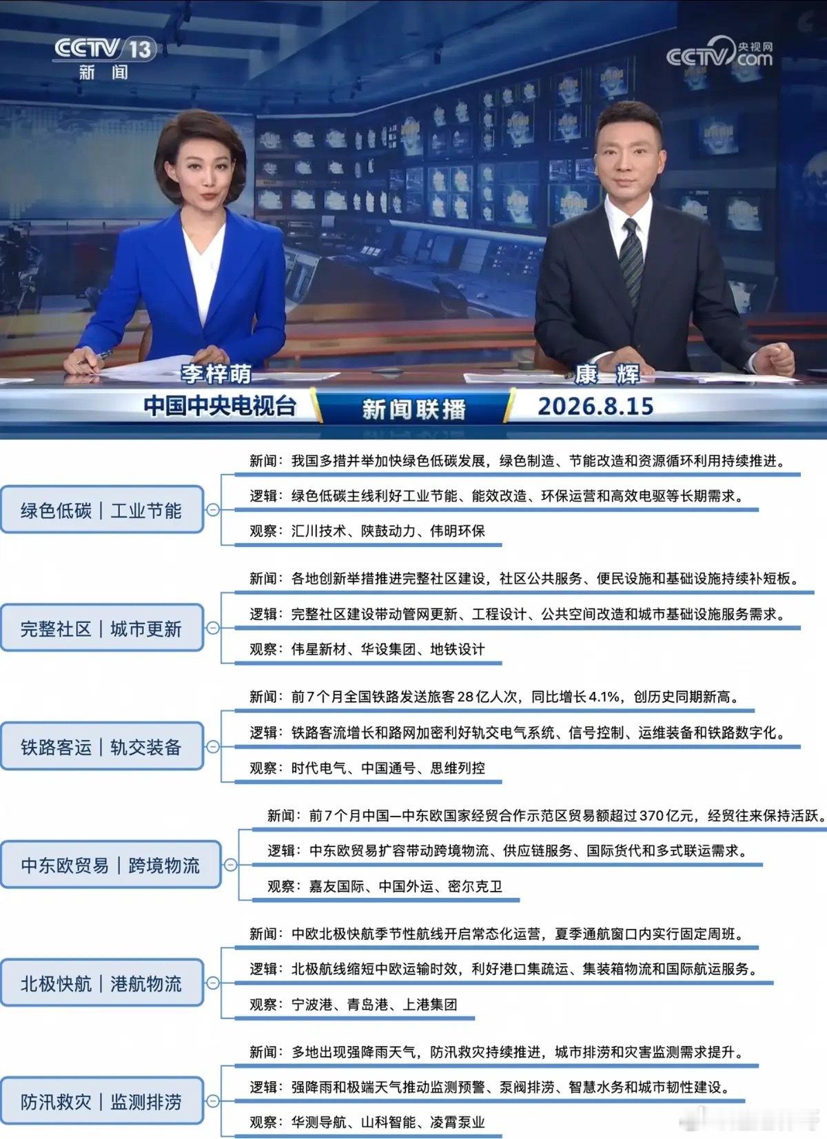 新闻联播暗藏6条产业主线，多数人一扫而过，资金早已悄悄布局收盘之后不少股民习惯快