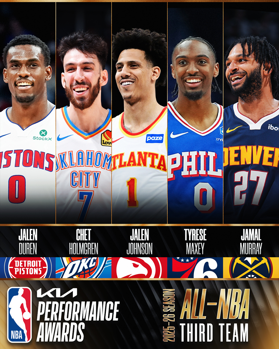 在入选NBA最佳阵容后，杜伦现在有资格与活塞队签下一份预计总价值为2.871亿美