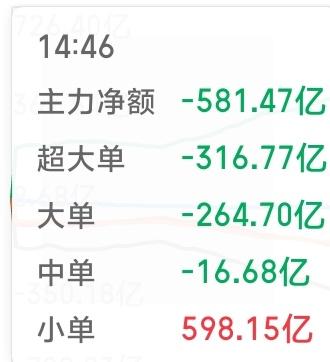 今天看到了特别可怕的一句话：
牛市不在了。
全仓多头硬刚的散户，看到这句话，心里