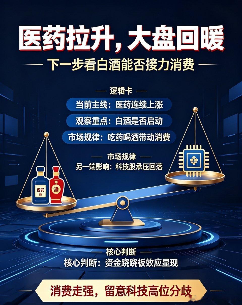 医药直线拉升带动指数回暖，市场跷跷板效应持续显现盘面出现明显变化，医药板块突发拉