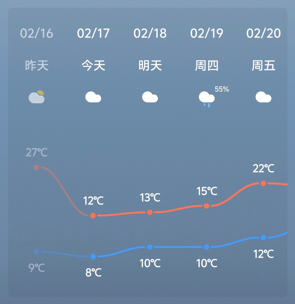 什么癫公天气。一天下降十几度，过几天又回升到20多度 
