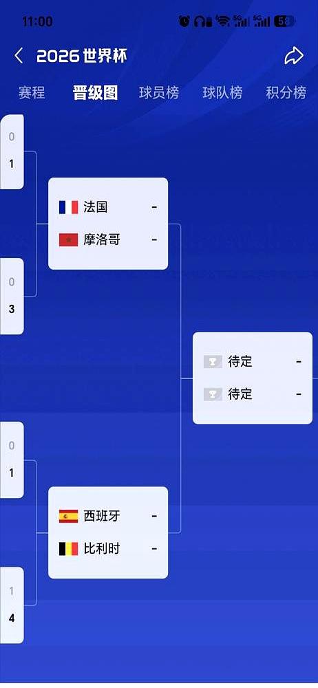 董路这回最狠的，不是他押英法大战，而是直接把话挑明：2034年，中国队必须站进世