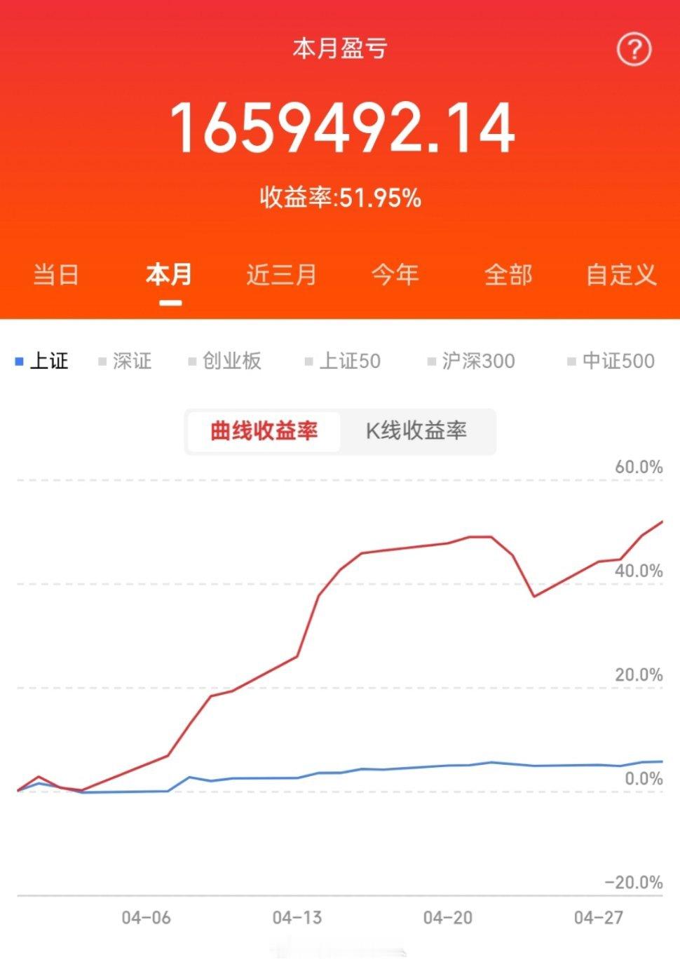 西安上空现不明物持续一小时后消失刷到西安上空这个不明物的视频，真的越看越上头！网