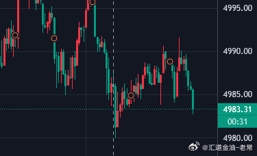 参考黄金现价4983进多，防4977，目标5000、5020黄金金价
