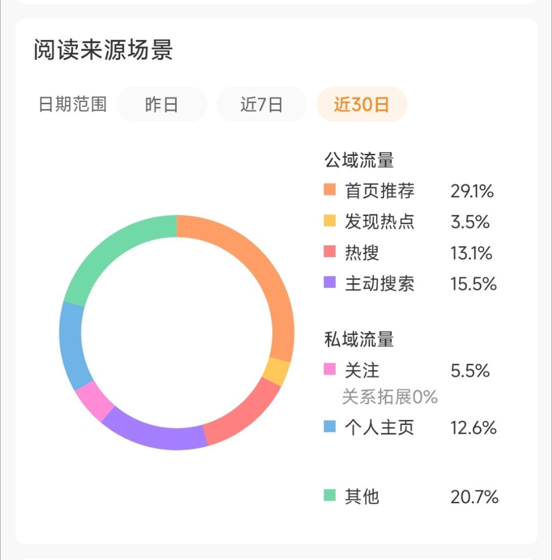 养了一个多月还是没有tjt，是时候该放弃了