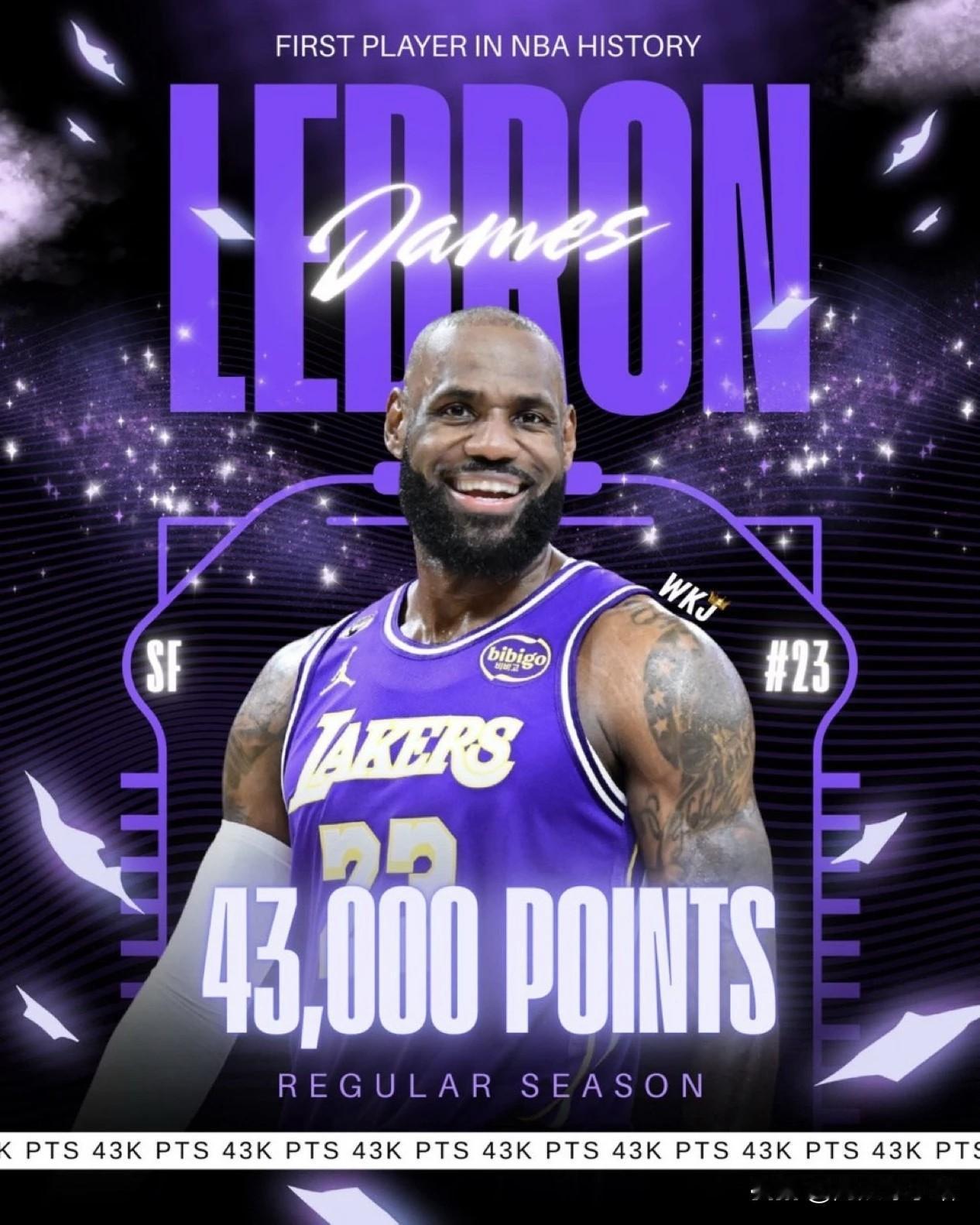 今日，湖人在主场对阵凯尔特人，赛前，詹姆斯的常规赛生涯总得分已经来到了42988