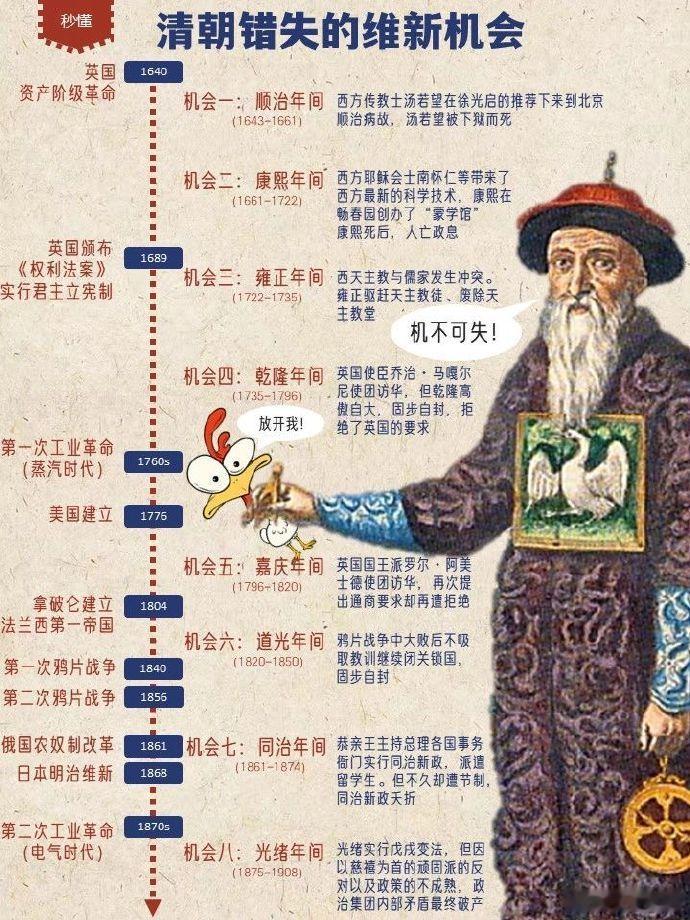 一图看懂清朝错失的那些维新机会。给你机会，你不中用啊！ 
