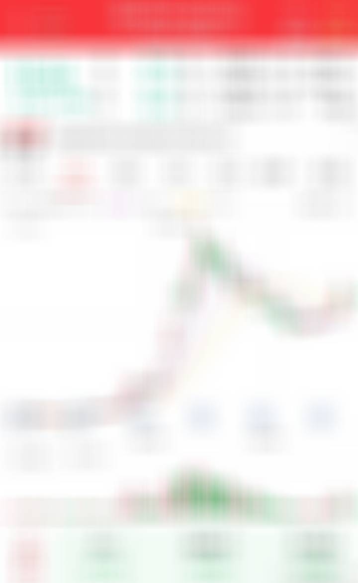 今天继续低吸回来，看表现 ​​​