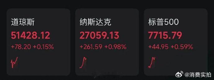 【美科技巨头集体拉升 】9月30日，美股开盘普涨，道琼斯指数涨0.15%，纳斯达