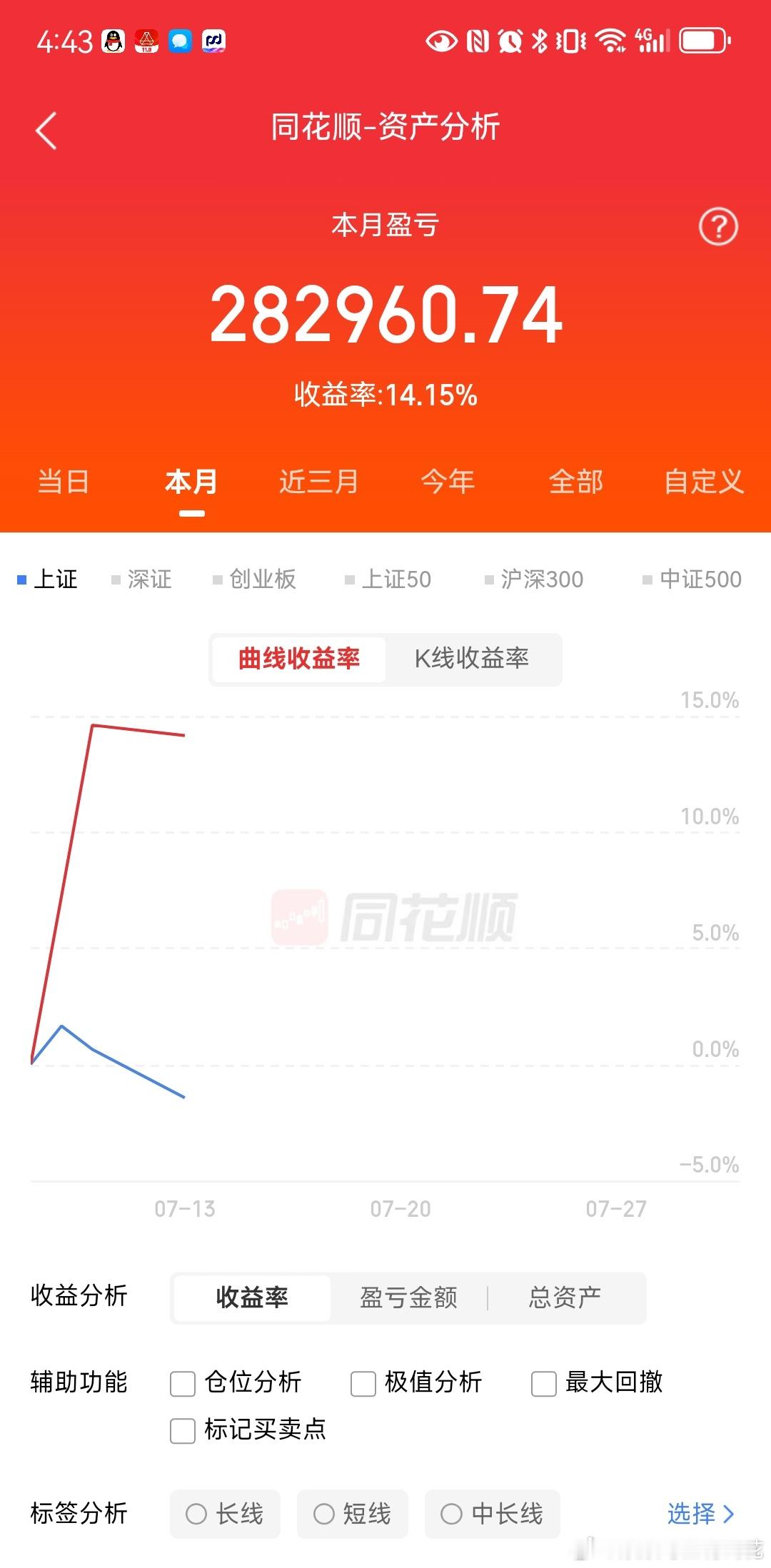 7月13日周一股市个股利好利空重磅消息：看看有没有你的持仓股－利好消息一览1.四