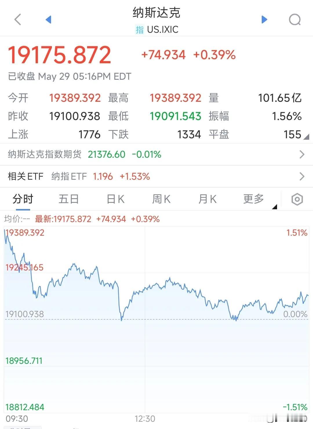 利空来袭，美股跳水，A股今天难了
昨晚，仅仅过去不到12小时，关税再次生效，美股