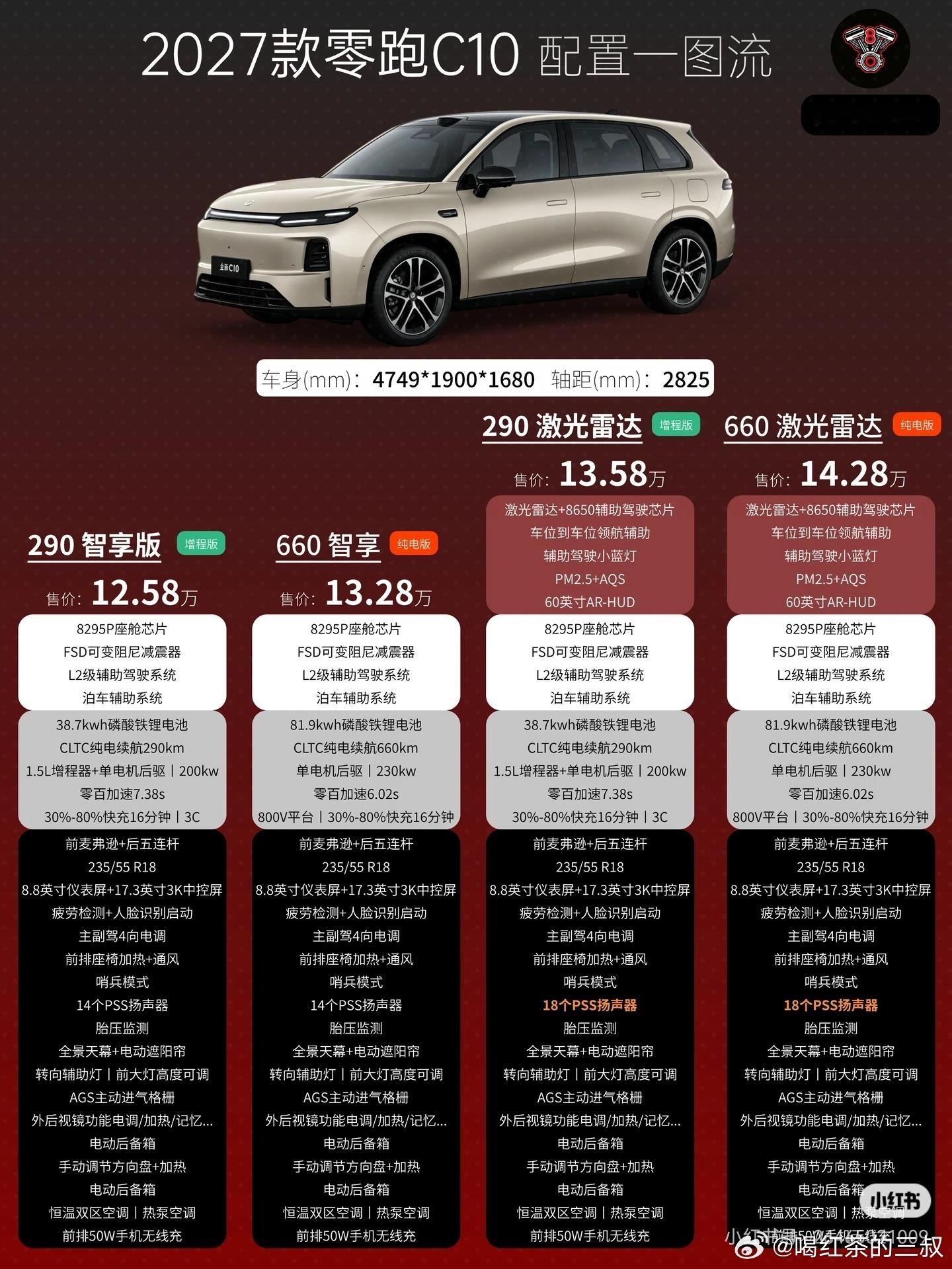 何小鹏称MONAL03预售价接近上市价 如果小鹏真的这个价，零跑c10下个月可以