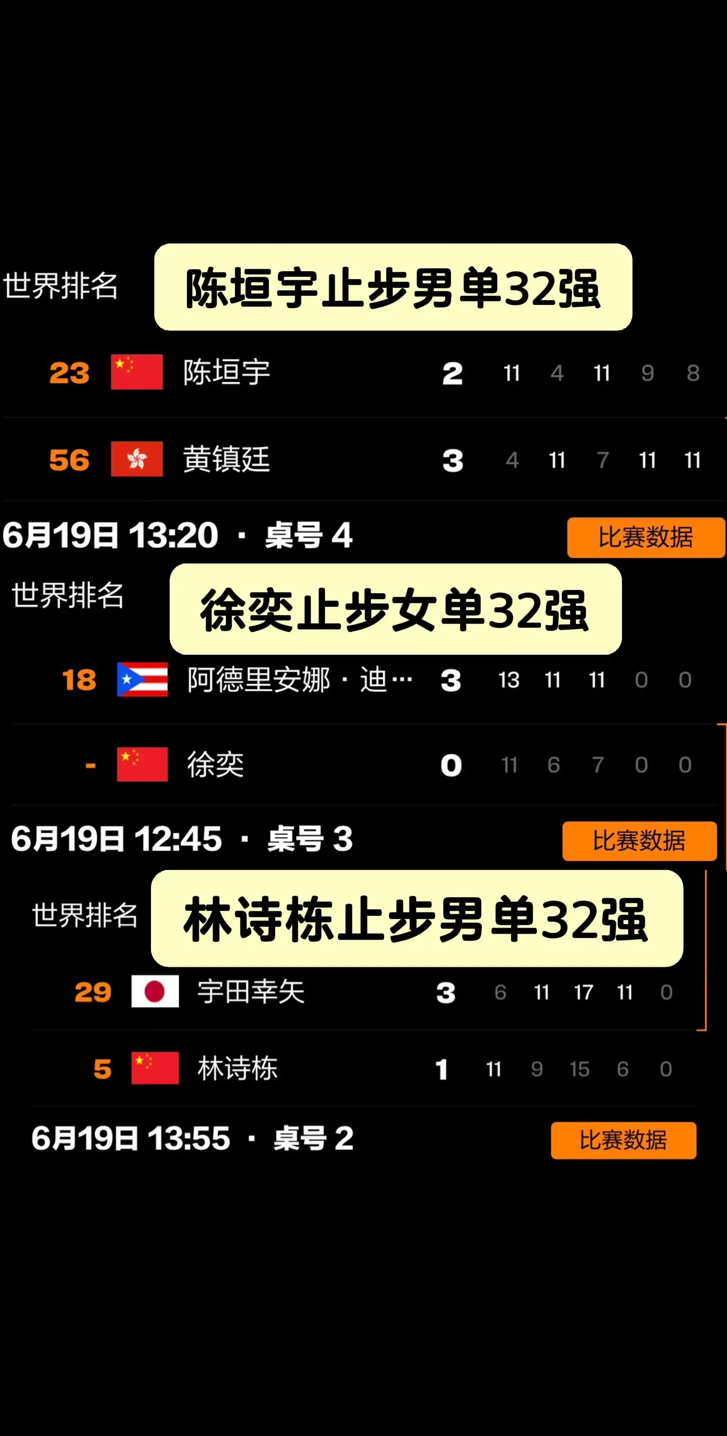 卢布尔雅那球星挑战赛。6月19日上半场比赛中国队徐奕、陈垣宇、林诗栋遗...