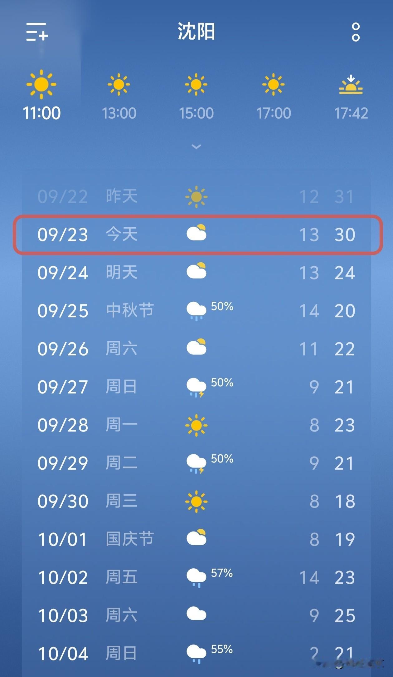 沈阳的朋友们，来看近期天气，高温、有雨…

今天是9月23日，星期三，沈阳大晴天