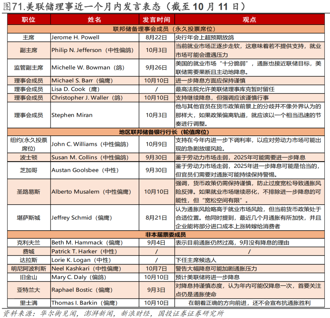 国投策略：目前对A股转向悲观多少有点“玻璃心”，“牛市并未结束”信仰并未消散