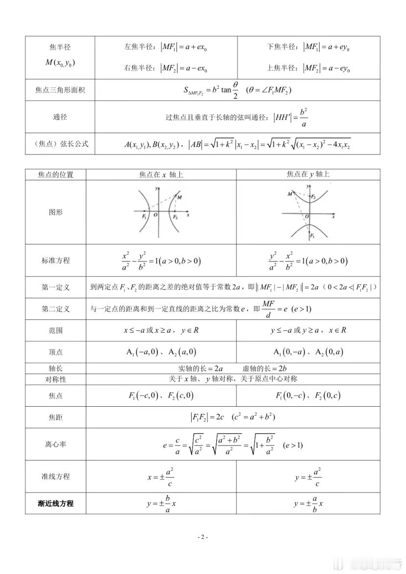 高中数学必修+选修知识点归纳总结。吃透这些资料，高考数学遥遥领先（下） ​​​