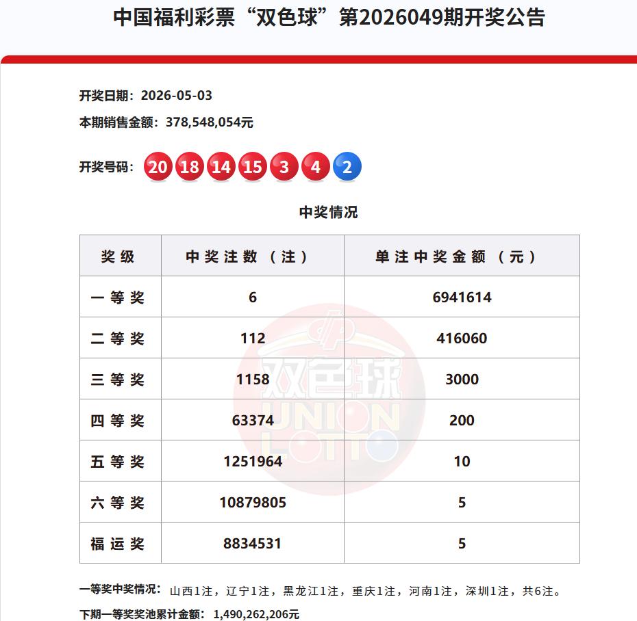 今晚大乐透开奖，上一期一等奖开出5注741万的基本奖，还有两注593万的追加，而