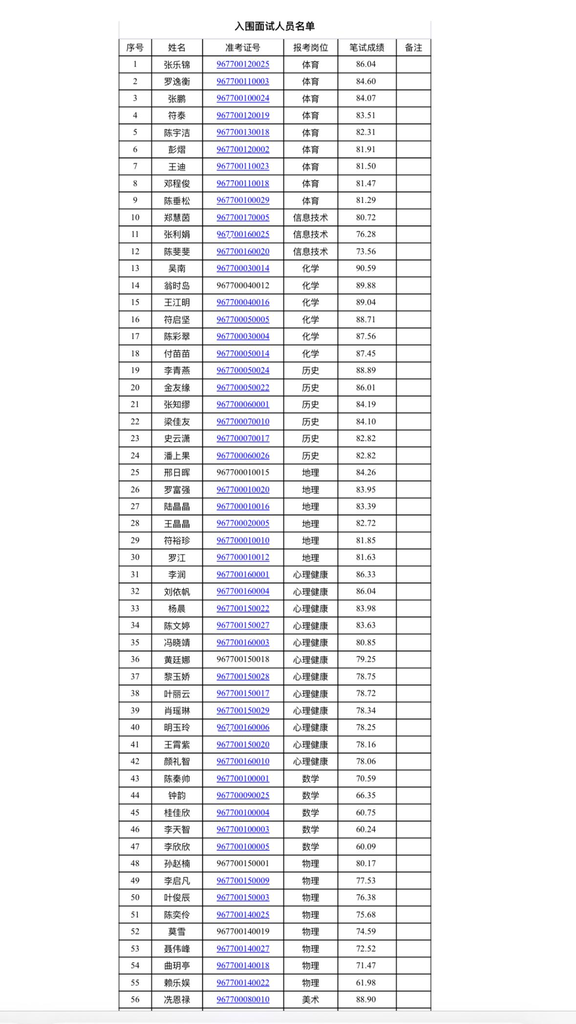 🚨海南陵水招教师28人！面试时间已定，速看！👩‍🏫

海南的准老师们看过来
